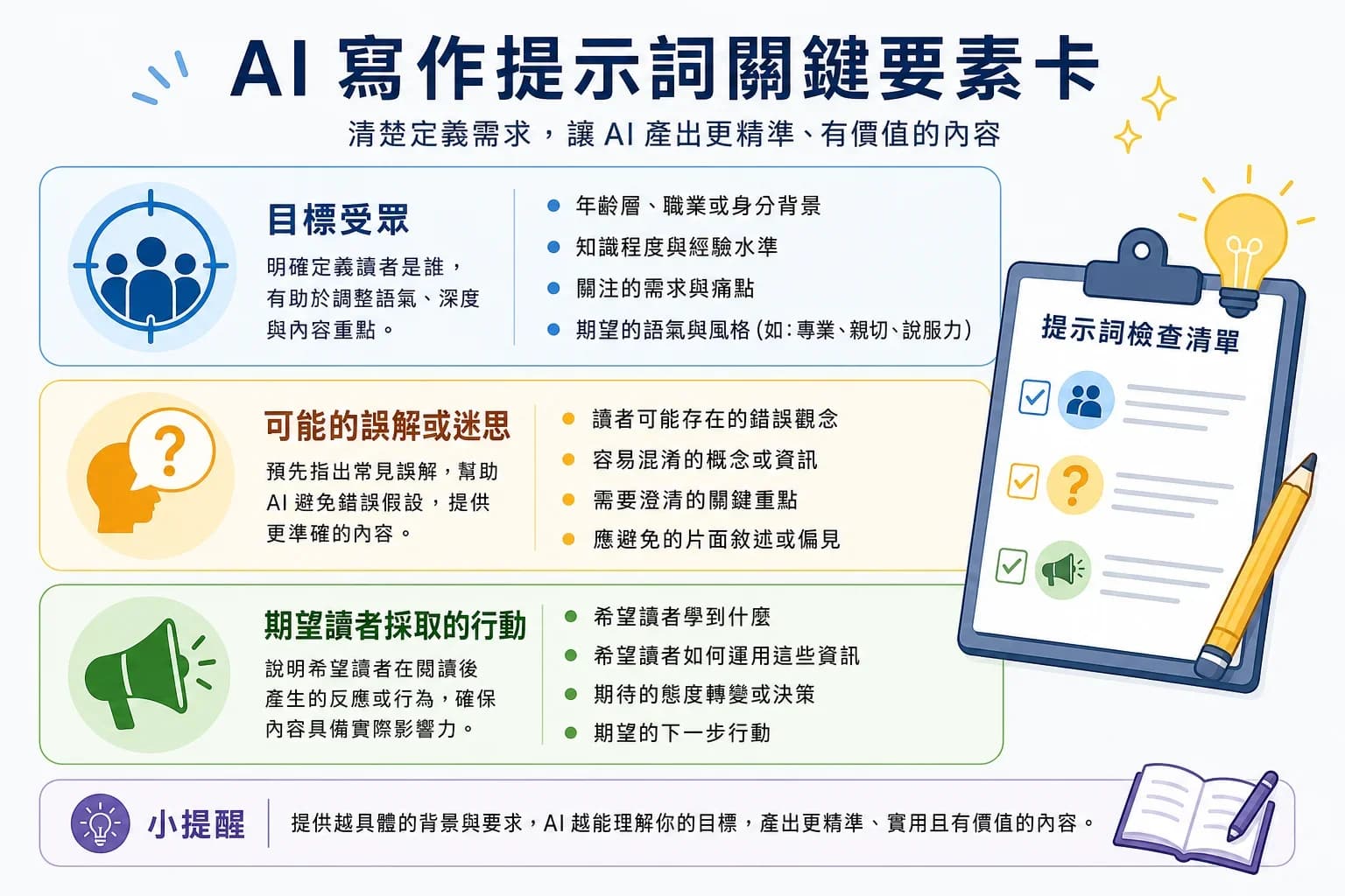 內容生成策略指南,27個客戶問題到完整SEO健檢流程