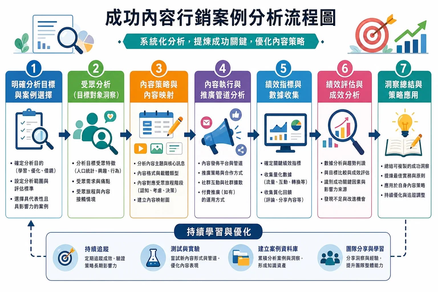 內容行銷成功故事,3案例拆出SaaS電商與在地卡關解法