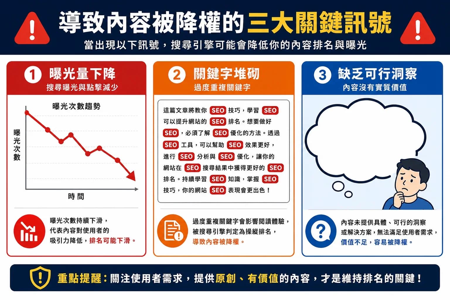 SEO 內容最佳實踐,12 項自檢避免降權、救回排名