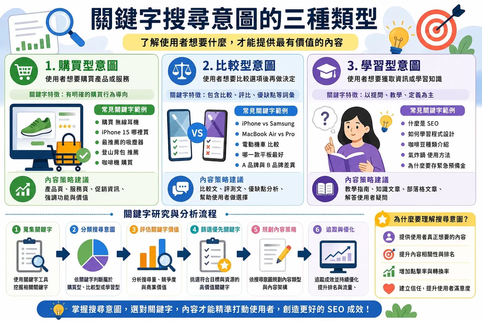 如何選擇關鍵字工具,5個標準挑對第一款,省下試錯時間
