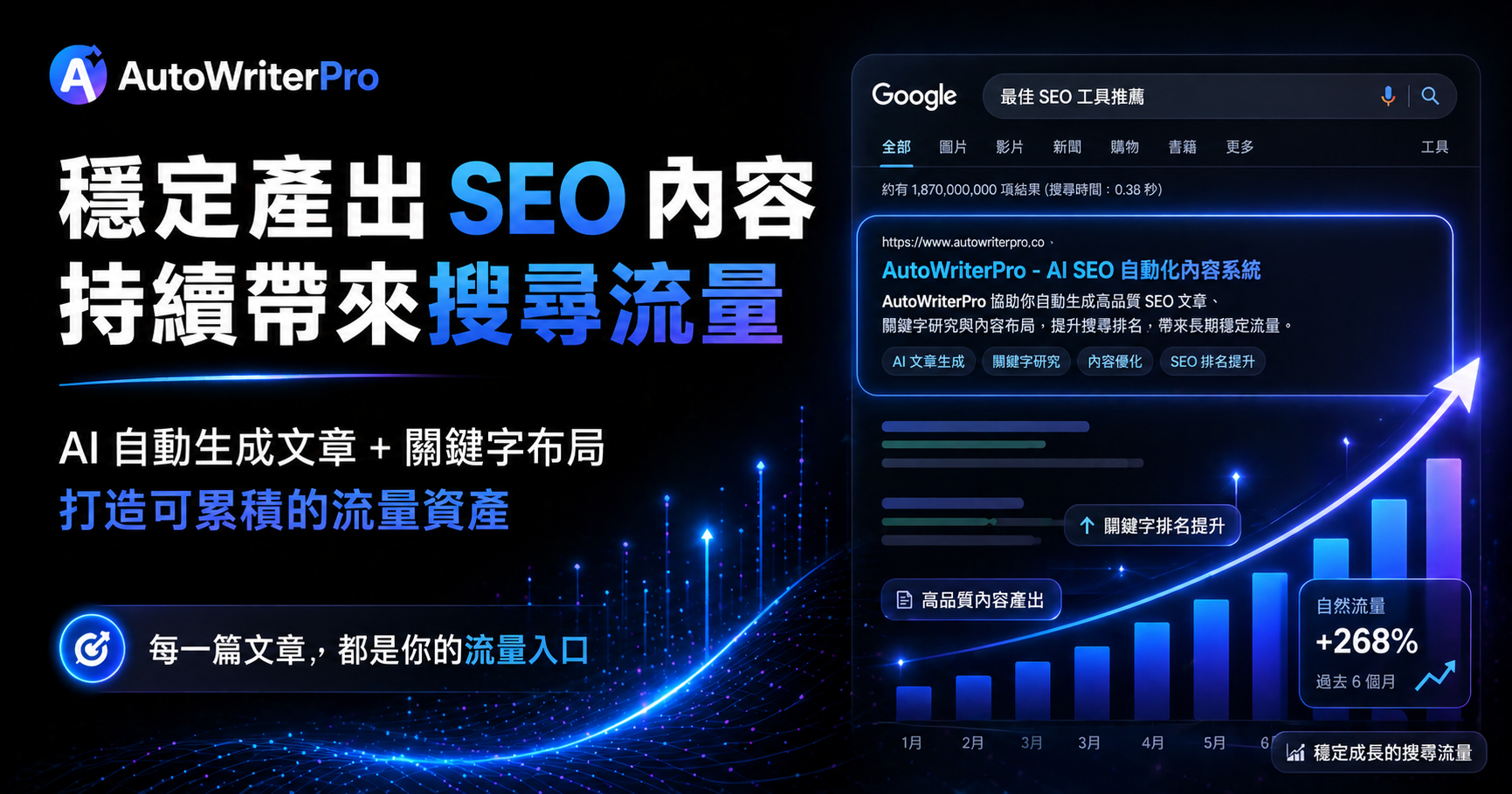 SEO AutoWriter Pro | AI 驅動的 SEO 文章自動化平台